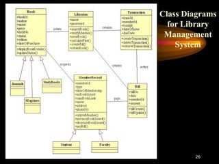 26
Class Diagrams
for Library
Management
System
 