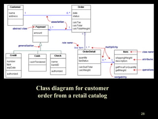 28
Class diagram for customer
order from a retail catalog
 