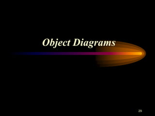 29
Object Diagrams
 