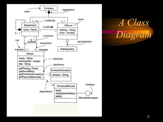 3
A Class
Diagram
 