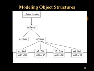 36
Modeling Object Structures
 