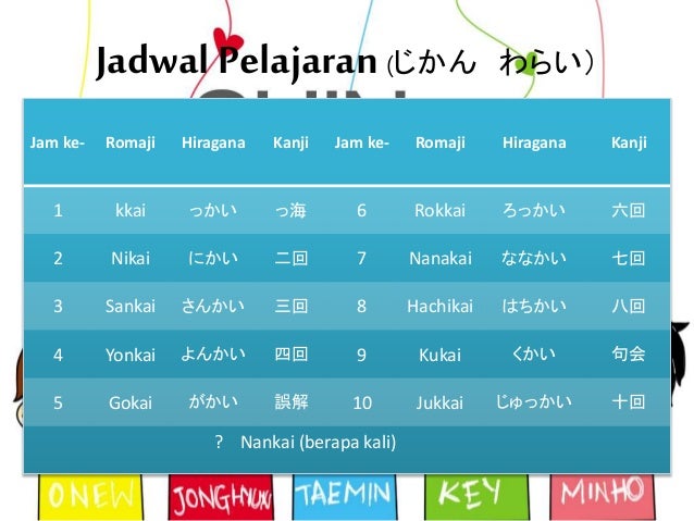 Jadwal Pelajaran Dalam Bahasa Jepang