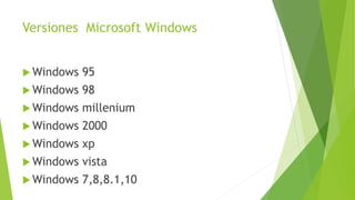 Versiones Microsoft Windows
 Windows 95
 Windows 98
 Windows millenium
 Windows 2000
 Windows xp
 Windows vista
 Windows 7,8,8.1,10
 