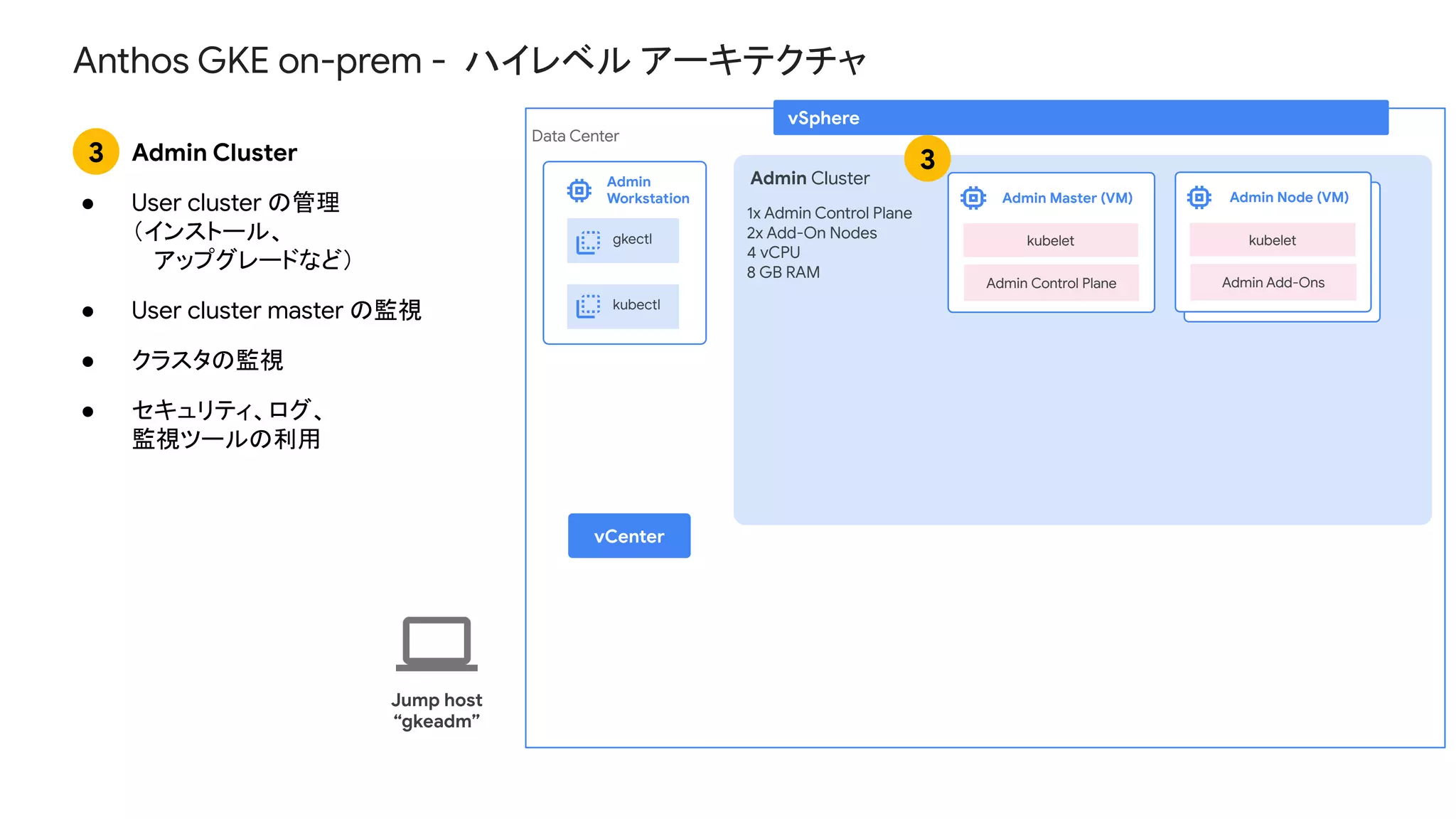 Anthos GKE on-prem - ハイレベル アーキテクチャ
vSphere
Admin ClusterAdmin
Workstation
gkectl
kubectl
vCenter
Admin Master (VM)
Admin Control Plane
kubelet
1x Admin Control Plane
2x Add-On Nodes
4 vCPU
8 GB RAM
Admin Node (VM)
Admin Add-Ons
kubelet
Admin Node (VM)
Admin Add-Ons
kubelet
Data Center
Jump host
“gkeadm”
Admin Cluster
● User cluster の管理
（インストール、
アップグレードなど）
● User cluster master の監視
● クラスタの監視
● セキュリティ、ログ、
監視ツールの利用
33
 