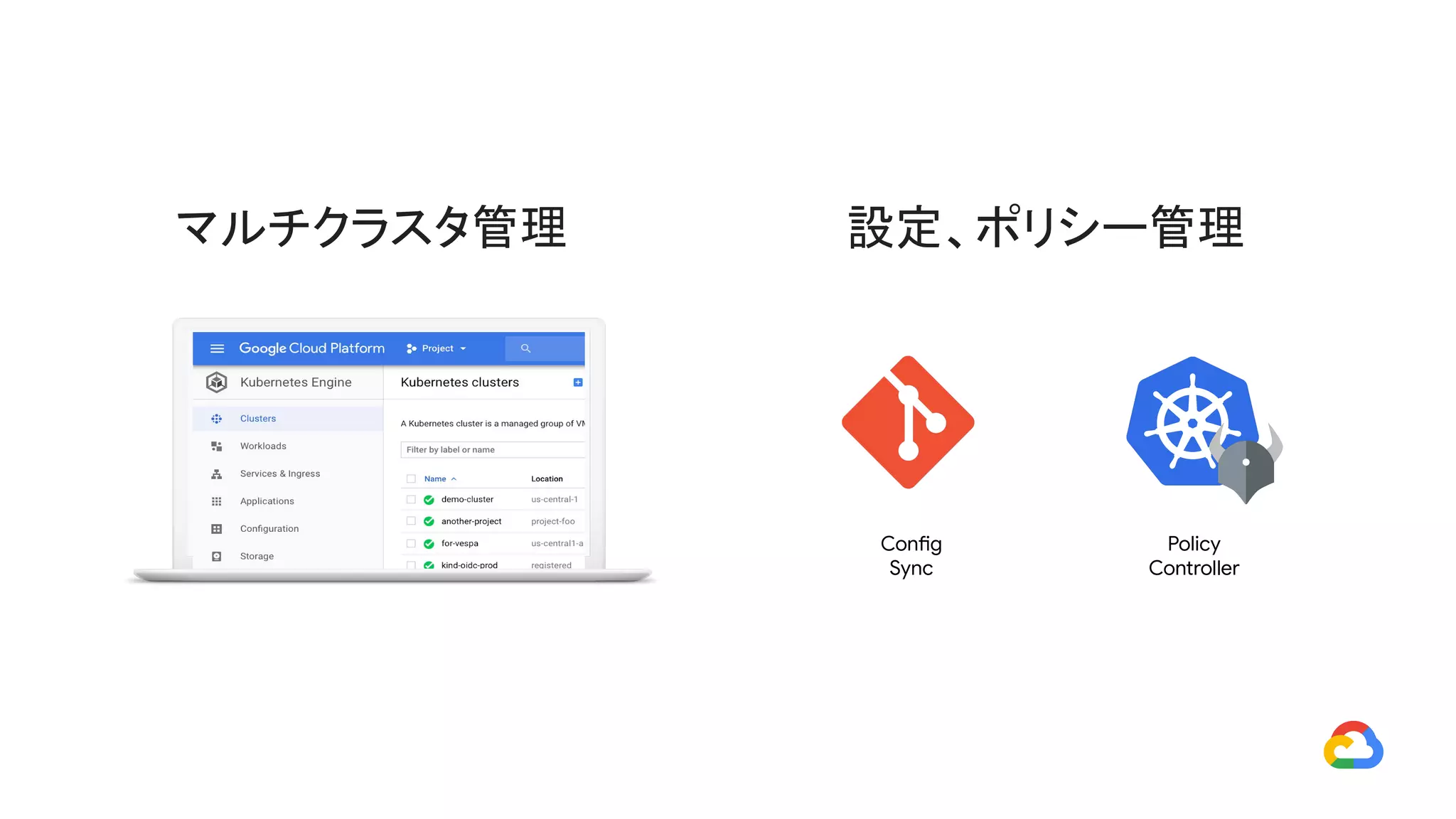 設定、ポリシー管理マルチクラスタ管理
Config
Sync
Policy
Controller
 