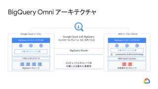 BigQuery Omni アーキテクチャ
BigQuery コンピュートクラスタ
分散メモリシャッフル層
AWS リージョン (Omni)
お客様の S3 ストレージ
Google Cloud 上の BigQuery
コントロールプレーン (UI / API / CLI)
コンピュートとストレージの
分離による優れた柔軟性
powered by Anthos technology
ペタビットネットワーク
BigQuery コンピュートクラスタ
分散メモリシャッフル層
Google Cloud リージョン
BigQuery ストレージ
AWS Direct Connect
BigQuery Router
 