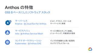Anthos の特徴
OSS をベースにしたソフトウェア スタック
コンテナ オーケストレーション
Kubernetes 　　Anthos GKE
サービスメッシュ
Istio 　　Anthos Service Mesh
サーバーレス
Knative 　　Cloud Run for Anthos
ビルド、デプロイ、スケールを
サーバーレスに実現
サービス間をセキュアに接続し
L7 ルーティング、可観測性の提供
インフラの抽象化と高い拡張性
コンテナプラットフォーム
 