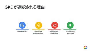 Simplified
Management
GKE が選択される理由
Scale to any
workload
Optimized
workloads
Easy to start
 