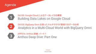 Agenda
Cloud OnAir
APP316: Anthos 詳細: パート 1
Anthos Deep Dive: Part One
DA100: Google Cloud によるデータレイクの構築
Building Data Lakes on Google Cloud
DA105: BigQuery Omni を使ったマルチクラウド環境でのデータ分析
Analytics in a Multi-Cloud World with BigQuery Omni
1
3
2
 