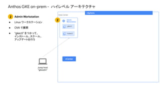 vSphere
Admin
Workstation
gkectl
kubectl
vCenter
Data Center
Admin Workstation
● Linux ワークステーション
● OVA で展開
● “gkectl” をつかって、
インストール、スケール、
アップデートを行う
2
2
Jump host
“gkeadm”
Anthos GKE on-prem - ハイレベル アーキテクチャ
 