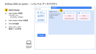 Anthos GKE on-prem - ハイレベル アーキテクチャ
vSphere
Admin ClusterAdmin
Workstation
gkectl
kubectl
vCenter
Admin Master (VM)
Admin Control Plane
kubelet
1x Admin Control Plane
2x Add-On Nodes
4 vCPU
8 GB RAM
Admin Node (VM)
Admin Add-Ons
kubelet
Admin Node (VM)
Admin Add-Ons
kubelet
Data Center
Jump host
“gkeadm”
Admin Cluster
● User cluster の管理
（インストール、
アップグレードなど）
● User cluster master の監視
● クラスタの監視
● セキュリティ、ログ、
監視ツールの利用
33
 