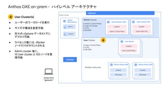 vSphere
Admin ClusterAdmin
Workstation
gkectl
kubectl
User Cluster
vCenter
Admin Master (VM)
Admin Control Plane
kubelet
Multiple node pools
1x Admin Control Plane
2x Add-On Nodes
4 vCPU
8 GB RAM
User Master
kubelet
User Control Plane
User Master
kubelet
User Control Plane
3x User Control Plane
4 vCPU
8 GB RAM
Admin Node (VM)
Admin Add-Ons
kubelet
Admin Node (VM)
Admin Add-Ons
kubelet
Virtual Machine
Workload
kubelet
Worker Node (VM)
Workload
kubelet
User Master
kubelet
User Control Plane
Data Center
User Cluster(s)
● ユーザーのワークロードを実行
● サイズや構成を変更可能
● 別々の vSphere データストアに
デプロイ可能
● ライセンス数には、Worker
ノードだけがカウントされる
● Admin cluster 毎に、
10 User cluster と 100 ノードを管
理可能
4
4
Jump host
“gkeadm”
Virtual Machine
Workload
kubelet
Worker Node (VM)
Workload
kubelet
Anthos GKE on-prem - ハイレベル アーキテクチャ
 