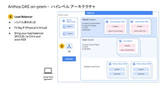 Anthos GKE on-prem - ハイレベル アーキテクチャ
vSphere
Admin ClusterAdmin
Workstation
gkectl
kubectl
User Cluster
vCenter
LB
Admin Master (VM)
Admin Control Plane
kubelet
Multiple node Pools
1x Admin Control Plane
2x Add-On Nodes
4 vCPU
8 GB RAM
User Master
kubelet
User Control Plane
User Master
kubelet
User Control Plane
3x User Control Plane
4 vCPU
8 GB RAM
Admin Node (VM)
Admin Add-Ons
kubelet
Admin Node (VM)
Admin Add-Ons
kubelet
Virtual Machine
Workload
kubelet
Worker Node (VM)
Workload
kubelet
User Master
kubelet
User Control Plane
Data Center
Load Balancer
● バンドル済みの LB
● F5 Big IP (Physical & Virtual)
● Bring your load balancer
(BYOLB), I.e Citrix and
soon NSX
5
5
Jump host
“gkeadm”
Virtual Machine
Workload
kubelet
Worker Node (VM)
Workload
kubelet
 