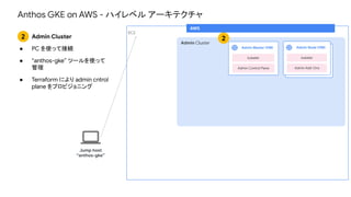 AWS
EC2
Jump host
“anthos-gke”
2 Admin Cluster
● PC を使って接続
● “anthos-gke” ツールを使って
管理
● Terraform により admin cntrol
plane をプロビジョニング
Admin Cluster
Admin Master (VM)
Admin Control Plane
kubelet
Admin Node (VM)
Admin Add-Ons
kubelet
Admin Node (VM)
Admin Add-Ons
kubelet
2
Anthos GKE on AWS - ハイレベル アーキテクチャ
 