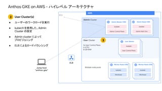 AWS
EC2
Jump host
“anthos-gke”
3
Admin Cluster
Admin Master (VM)
Admin Control Plane
kubelet
Admin Node (VM)
Admin Add-Ons
kubelet
Admin Node (VM)
Admin Add-Ons
kubelet
User Cluster
Multiple node pools
User Master
kubelet
User Control Plane
User Master
kubelet
User Control Plane
3x User Control Plane
4 vCPU
8 GB RAM
Virtual Machine
Workload
kubelet
Worker Node (VM)
Workload
kubelet
User Master
kubelet
User Control Plane
3
Virtual Machine
Workload
kubelet
Worker Node (VM)
Workload
kubelet
ELB
Anthos GKE on AWS - ハイレベル アーキテクチャ
User Cluster(s)
● ユーザーのワークロードを実行
● kubectl を使用した、Admin
Cluster の設定
● Admin cluster によって
プロビジョニング
● ELB によるロードバランシング
 