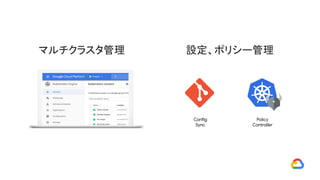 設定、ポリシー管理マルチクラスタ管理
Config
Sync
Policy
Controller
 