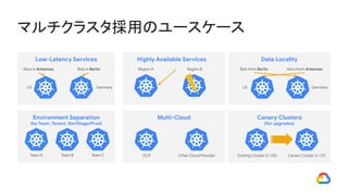 Multi-Cloud
GCP Other Cloud Provider
マルチクラスタ採用のユースケース
Low-Latency Services
Alice in Arkansas Bob in Berlin
US Germany
Environment Separation
(by Team, Tenant, Dev/Stage/Prod)
Team A Team B Team C
Canary Clusters
(for upgrades)
Existing Cluster (v 1.10) Canary Cluster (v 1.11)
Data Locality
Bob from Berlin Alice from Arkansas
US Germany
Highly Available Services
Region A Region B
 
