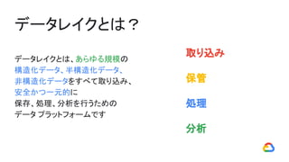 データレイクとは、あらゆる規模の
構造化データ、半構造化データ、
非構造化データをすべて取り込み、
安全かつ一元的に
保存、処理、分析を行うための
データ プラットフォームです
データレイクとは？
取り込み
保管
処理
分析
 