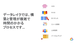 ガバナンス
データレイクでは、構
築と管理が複雑で
時間のかかる
プロセスです...
バージョンアップ
リソース管理
サイロ
人材採用
コスト
 