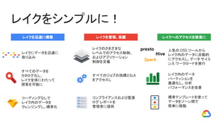 レイクを迅速に構築 レイクを管理、保護 レイクへのアクセスを容易に
レイクにデータを迅速に
取り込み
すべてのデータを
カタログ化し、
レイク全体にわたって
探索を可能に
レイクのさまざまな
レベルでのアクセス制御、
およびアプリケーション
制御を定義
すべてのジョブの指標とSLA
をアクセスし
人気の OSS ツールから
レイク内のデータに自動的
にアクセスし、データ サイエ
ンス ワークロードを実行
レイク内のデータ
パーティションを
最適化し、分析
パフォーマンスを改善
コーディングなしで
レイク内のデータを
クレンジングし、標準化
コンプライアンスおよび監査
ログ レポートを
管理者に提供
標準テンプレートを使って
データをゾーン間で
簡単に移動
レイクをシンプルに！
Spark
Hive
presto
 
