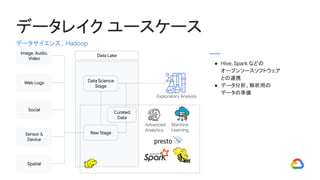 データレイク ユースケース
データサイエンス、Hadoop
● Hive, Spark などの
オープンソースソフトウェア
との連携
● データ分析、解析用の
データの準備
Image, Audio,
Video
Web Logs
Social
Sensor &
Device
Spatial
Data Science
Stage
Raw Stage
Data Lake
Exploratory Analysis
Curated
Data
Advanced
Analytics
Machine
Learning
 