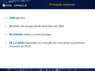 Principais números



• 2300 agentes

• 45 leilões de energia desde dezembro de 2004

• 80.444MW médios comercializados

• R$ 1,4 bilhão liquidados no mercado de curto prazo no primeiro
  trimestre de 2012
 