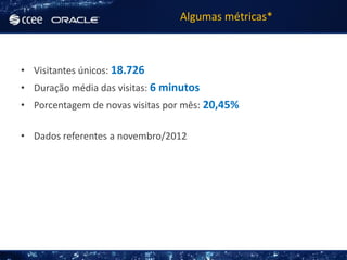 Algumas métricas*



• Visitantes únicos: 18.726
• Duração média das visitas: 6 minutos
• Porcentagem de novas visitas por mês: 20,45%

• Dados referentes a novembro/2012
 