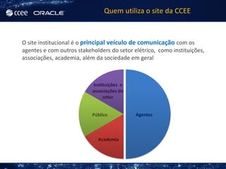 Quem utiliza o site da CCEE



O site institucional é o principal veículo de comunicação com os
agentes e com outros stakeholders do setor elétrico, como instituições,
associações, academia, além da sociedade em geral



                           Instituições e
                           associações do
                                setor


                           Público          Agentes



                             Academia
 