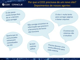 Por que a CCEE precisava de um novo site?
     Depoimentos de nossos agentes


                       O site é muito lento
                       para carregar páginas
                       e baixar arquivos




                                O acesso aos
                                sistemas não
                                é intuitivo
 