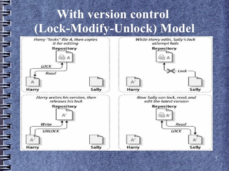 Master thesis internal control
