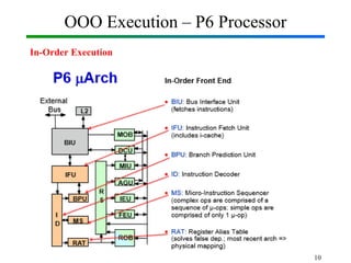 OOO Execution – P6 Processor
In-Order Execution
10
 