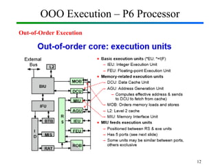 OOO Execution – P6 Processor
Out-of-Order Execution
12
 