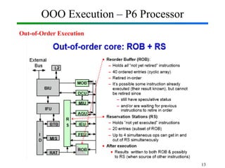OOO Execution – P6 Processor
Out-of-Order Execution
13
 