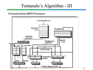 Tomasulo’s Algorithm - III
Tomasulo-based MIPS Processor:
17
 