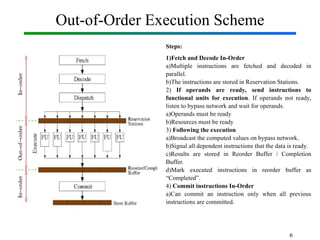 Out-of-Order Execution Scheme
Steps:
1)Fetch and Decode In-Order
a)Multiple instructions are fetched and decoded in
parallel.
b)The instructions are stored in Reservation Stations.
2) If operands are ready, send instructions to
functional units for execution. If operands not ready,
listen to bypass network and wait for operands.
a)Operands must be ready
b)Resources must be ready
3) Following the execution
a)Broadcast the computed values on bypass network.
b)Signal all dependent instructions that the data is ready.
c)Results are stored in Reorder Buffer / Completion
Buffer.
d)Mark executed instructions in reorder buffer as
“Completed”.
4) Commit instructions In-Order
a)Can commit an instruction only when all previous
instructions are committed.
6
 
