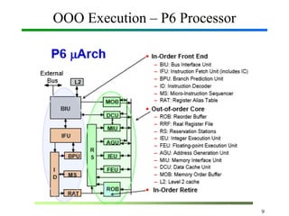 OOO Execution – P6 Processor
9
 