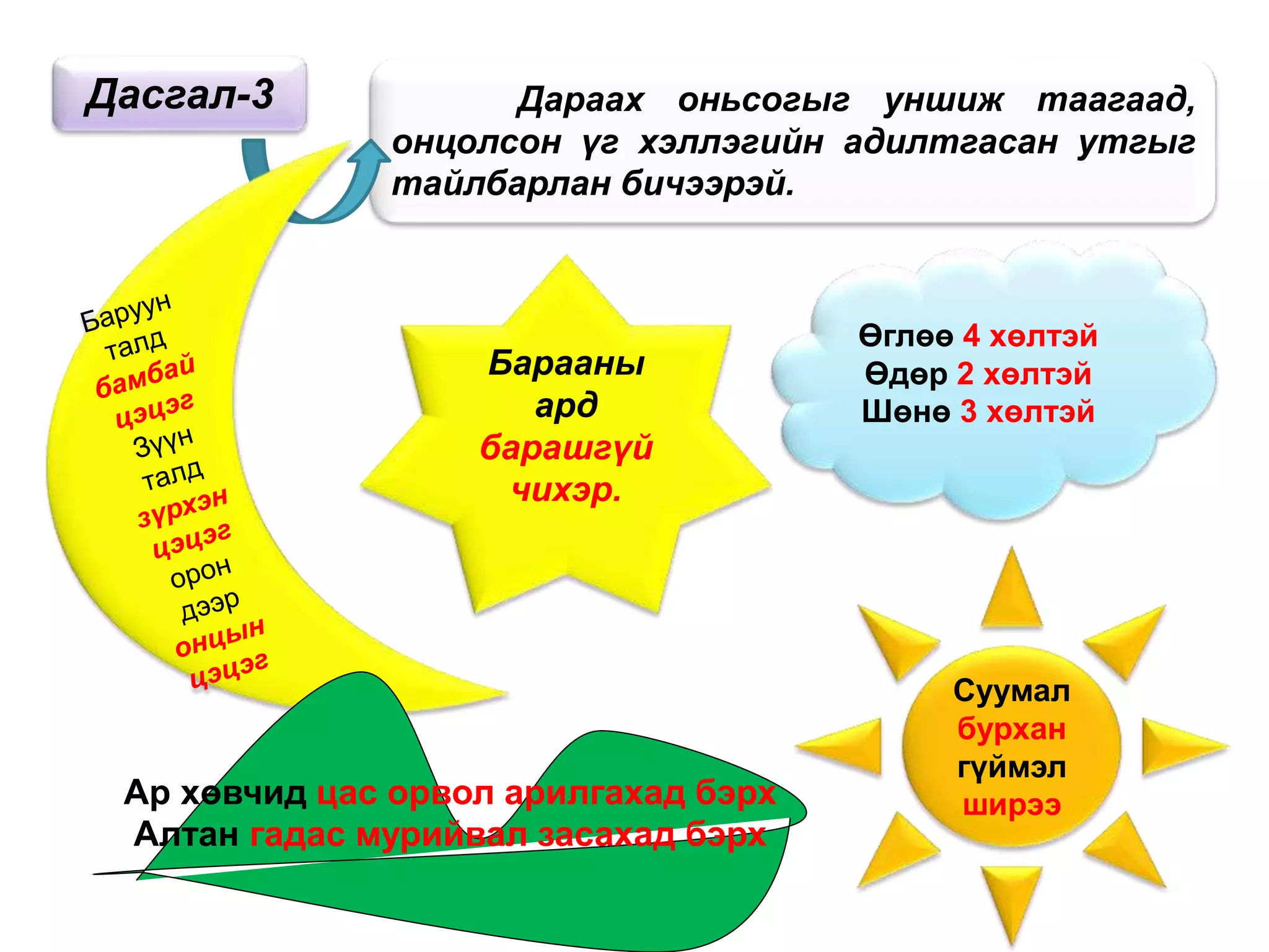 6-р ангийн монгол хэлний хичээл өгүүлбэрийн найруулга | PPT