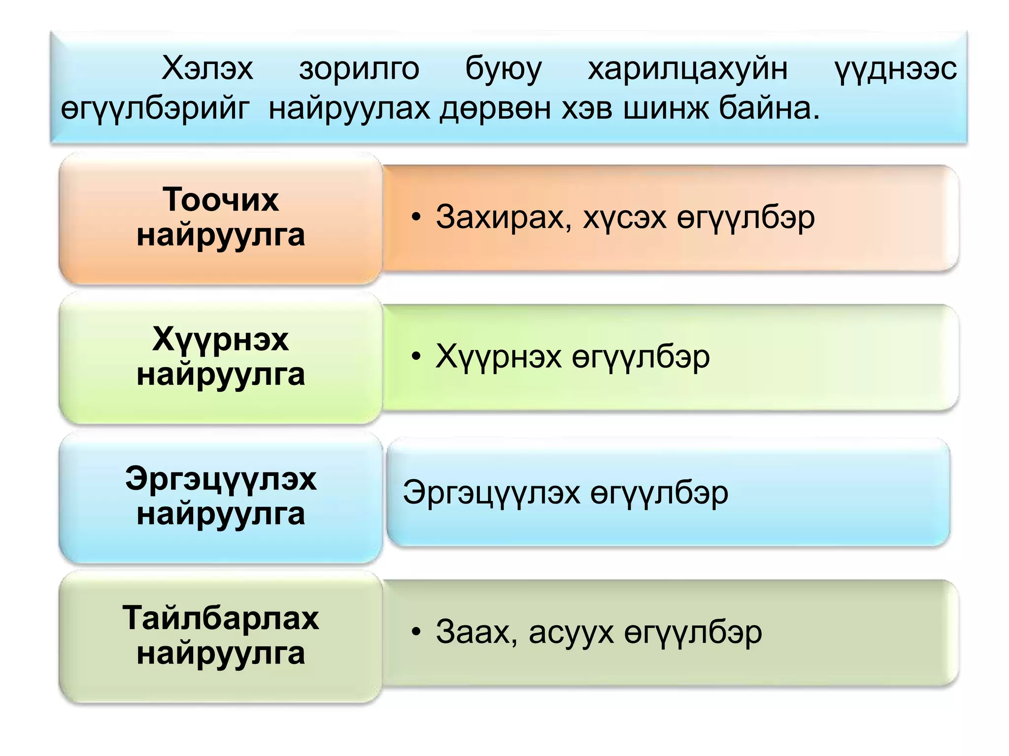 6-р ангийн монгол хэлний хичээл өгүүлбэрийн найруулга | PPT