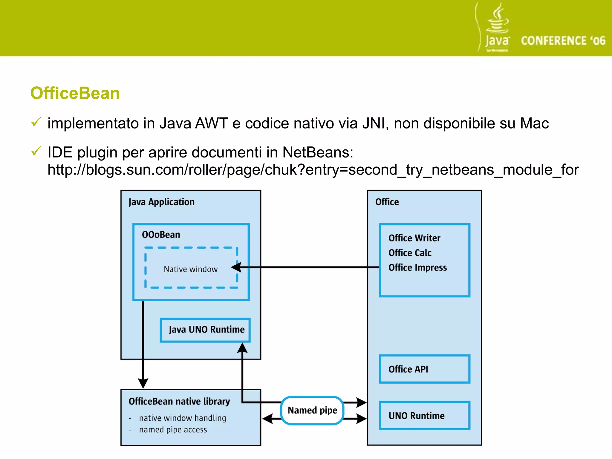 OfficeBean
 implementato in Java AWT e codice nativo via JNI, non disponibile su Mac
 IDE plugin per aprire documenti in NetBeans:
  http://blogs.sun.com/roller/page/chuk?entry=second_try_netbeans_module_for
 