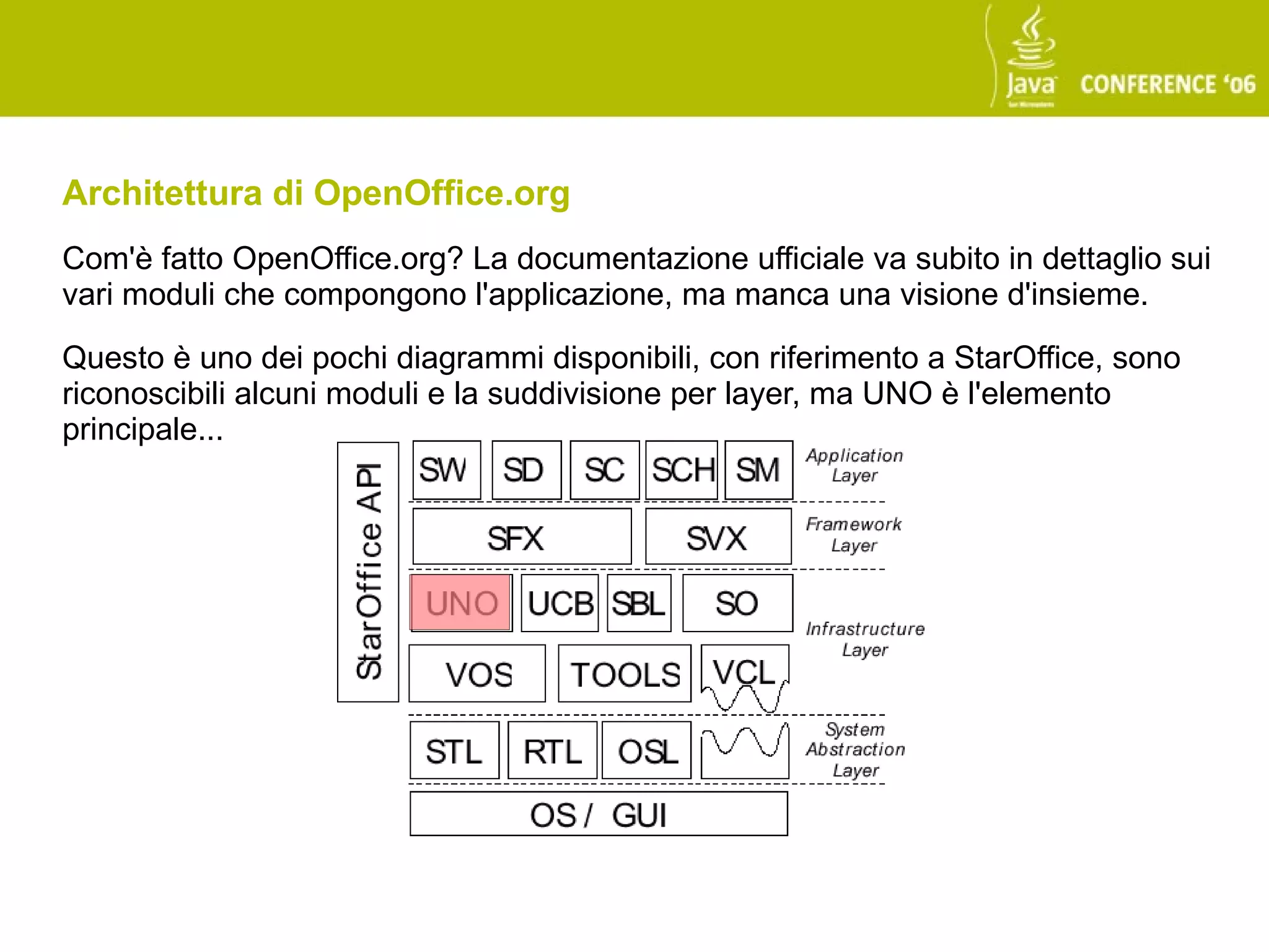 Architettura di OpenOffice.org
Com'è fatto OpenOffice.org? La documentazione ufficiale va subito in dettaglio sui
vari moduli che compongono l'applicazione, ma manca una visione d'insieme.

Questo è uno dei pochi diagrammi disponibili, con riferimento a StarOffice, sono
riconoscibili alcuni moduli e la suddivisione per layer, ma UNO è l'elemento
principale...
 
