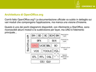 Architettura di OpenOffice.org
Com'è fatto OpenOffice.org? La documentazione ufficiale va subito in dettaglio sui
vari moduli che compongono l'applicazione, ma manca una visione d'insieme.

Questo è uno dei pochi diagrammi disponibili, con riferimento a StarOffice, sono
riconoscibili alcuni moduli e la suddivisione per layer, ma UNO è l'elemento
principale...
 