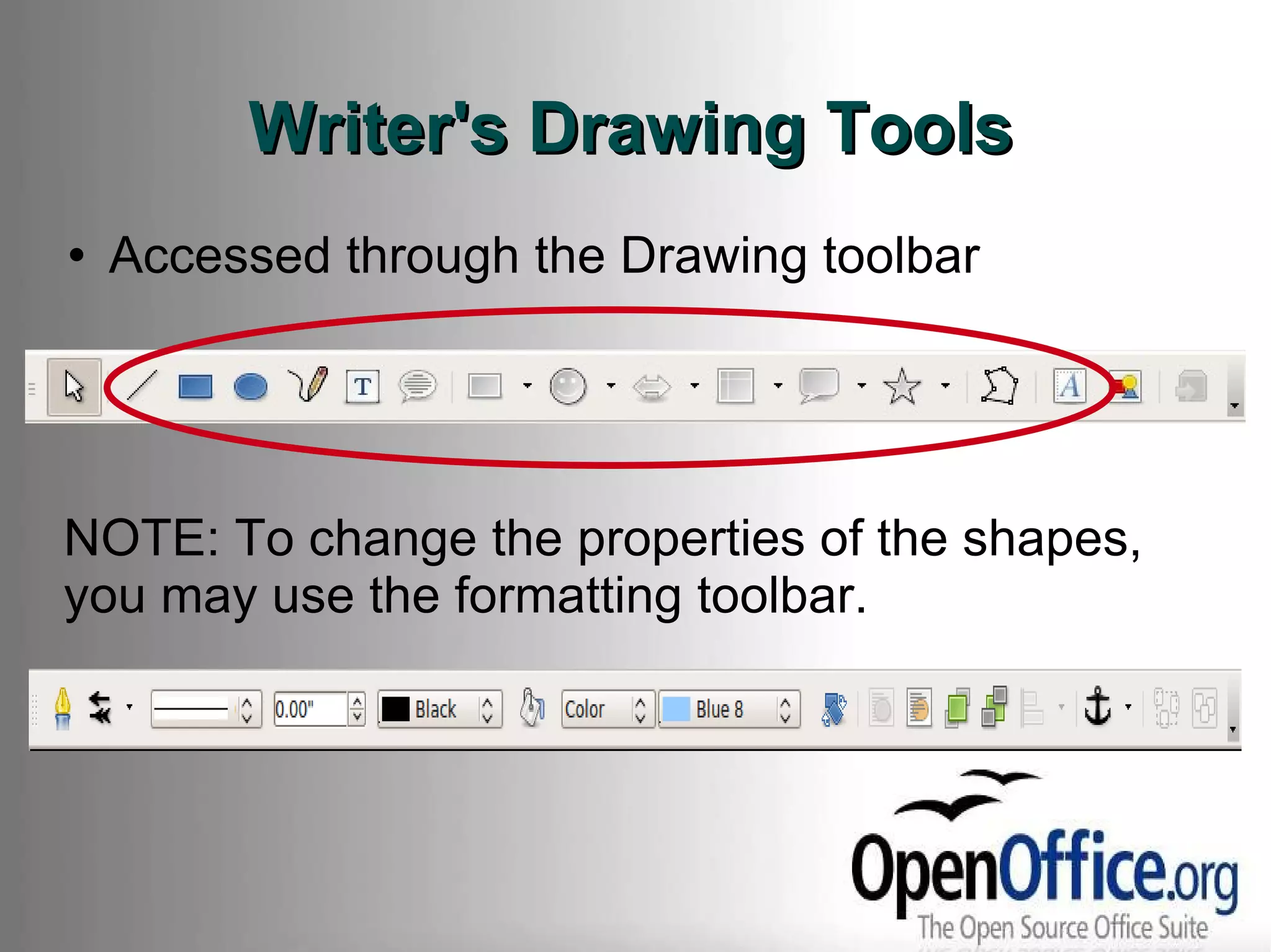 Writer's Drawing Tools Accessed through the Drawing toolbar NOTE: To change the properties of the shapes, you may use the formatting toolbar. 