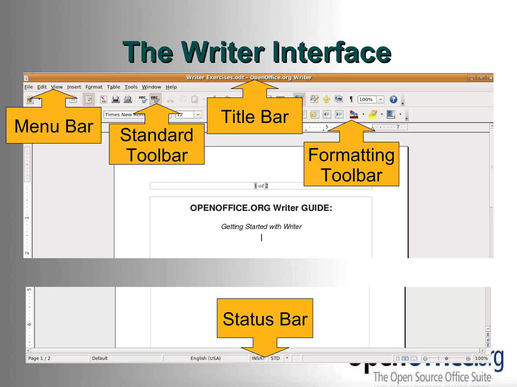 The Writer Interface Title Bar Menu Bar Standard Toolbar Formatting Toolbar Status Bar 