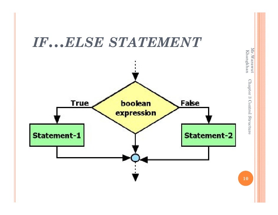 Object-Oriented Programming 3