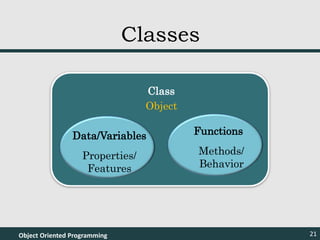 Object Oriented Programming 21
Classes
Class
Data/Variables
Properties/
Features
Functions
Methods/
Behavior
Object
 