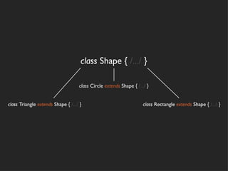 class Shape { /.../ }

                                    class Circle extends Shape { /.../ }


class Triangle extends Shape { /.../ }                               class Rectangle extends Shape { /.../ }
 