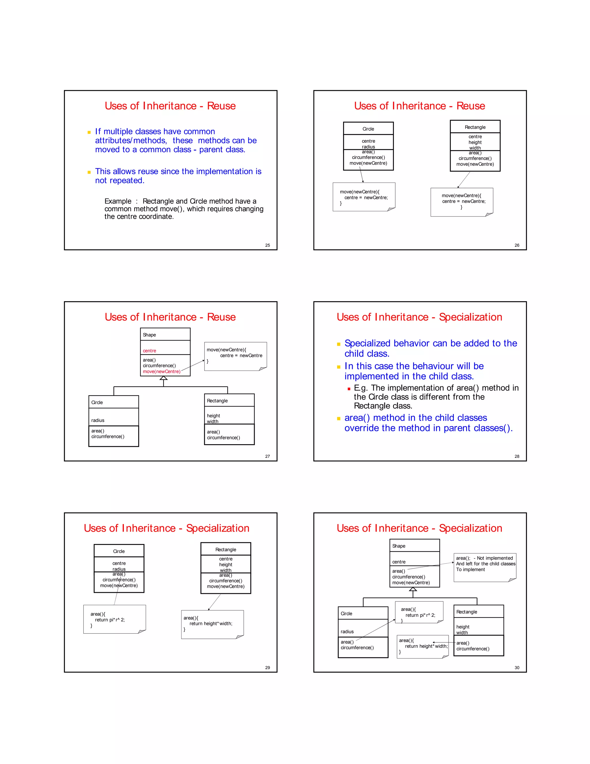 Uses of I nheritance - Reuse                                                            Uses of I nheritance - Reuse
                                                                                                        Circle                                          Rectangle
¥




      If multiple classes have common                                                                                                                     centre
      attributes/ methods, these methods can be                                                          centre                                           height
                                                                                                         radius                                           width
      moved to a common class - parent class.                                                            area()                                           area()
                                                                                                    circumference()                                  circumference()
                                                                                                   move(newCentre)                                  move(newCentre)
¥




      This allows reuse since the implementation is
      not repeated.
                                                                                            move(newCentre){
                                                                                              centre = newCentre;                             move(newCentre){
             Example : Rectangle and Circle method have a                                   }                                                 centre = newCentre;
                                                                                                                                                      }
             common method move(), which requires changing
             the centre coordinate.


                                                                                   25                                                                                            26




             Uses of I nheritance - Reuse                                               Uses of I nheritance - Specialization
                            Shape
                                                                                        ¤




                                                                                             Specialized behavior can be added to the
                            centre                       move(newCentre){
                                                              centre = newCentre             child class.
                            area()                       }
                            circumference()
                            move(newCentre)
                                                                                        ¤




                                                                                             I n this case the behaviour will be
                                                                                             implemented in the child class.
                                                                                               ¨




                                                                                                     E.g. The implementation of area() method in
                                                         Rectangle
                                                                                                     the Circle class is different from the
    Circle
                                                                                                     Rectangle class.
                                                         height
    radius                                               width
                                                                                        ¤




                                                                                             area() method in the child classes
    area()                                               area()                              override the method in parent classes().
    circumference()                                      circumference()


                                                                                   27                                                                                            28




Uses of I nheritance - Specialization                                                   Uses of I nheritance - Specialization
                                                                                                                      Shape
               Circle                                        Rectangle
                                                               centre                                                                               area(); - Not implemented
               centre                                                                                                 centre                        And left for the child classes
                                                               height
               radius                                          width                                                  area()                        To implement
               area()                                          area()                                                 circumference()
          circumference()                                 circumference()                                             move(newCentre)
         move(newCentre)                                 move(newCentre)



                                                                                                                         area(){
    area(){                                                                                 Circle                                                  Rectangle
                                                                                                                           return pi* r^ 2;
      return pi* r^ 2;                        area(){
                                                                                                                         }
    }                                            return height* width;
                                                                                                                                                    height
                                              }                                             radius                                                  width
                                                                                            area()                       area(){
                                                                                                                                                    area()
                                                                                            circumference()                 return height* width;
                                                                                                                                                    circumference()
                                                                                                                         }


                                                                                   29                                                                                            30
 