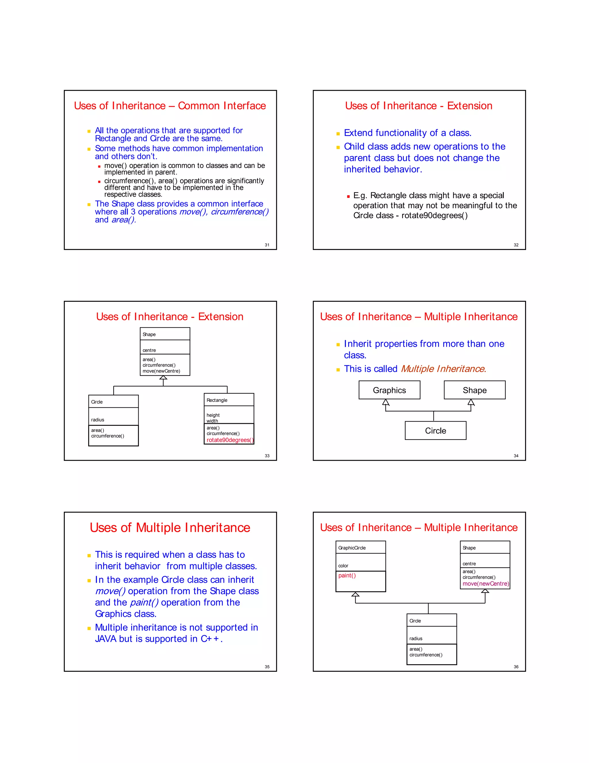 Uses of I nheritance – Common Interface                                            Uses of I nheritance - Extension
  ¥




       All the operations that are supported for                            ¤




                                                                                  Extend functionality of a class.
       Rectangle and Circle are the same.
  ¥




       Some methods have common implementation
                                                                            ¤




                                                                                  Child class adds new operations to the
       and others don’t.                                                          parent class but does not change the
         ¦




               move() operation is common to classes and can be
               implemented in parent.                                             inherited behavior.
         ¦




               circumference(), area() operations are significantly
               different and have to be implemented in the
               respective classes.                                                  ¨




                                                                                        E.g. Rectangle class might have a special
  ¥




       The Shape class provides a common interface                                      operation that may not be meaningful to the
       where all 3 operations move(), circumference()                                   Circle class - rotate90degrees()
       and area().

                                                                    31                                                                         32




        Uses of I nheritance - Extension                                 Uses of I nheritance – Multiple I nheritance
                           Shape
                                                                            ¤




                                                                                  I nherit properties from more than one
                           centre
                           area()
                                                                                  class.
                           circumference()
                           move(newCentre)
                                                                            ¤




                                                                                  This is called Multiple Inheritance.

                                                                                                Graphics                     Shape
      Circle                                    Rectangle


                                                height
      radius                                    width
                                                area()
      area()
      circumference()
                                                circumference()                                                     Circle
                                                rotate90degrees()

                                                                    33                                                                         34




      Uses of Multiple Inheritance                                       Uses of I nheritance – Multiple I nheritance
                                                                                GraphicCircle                                Shape
  ¤




       This is required when a class has to
                                                                                                                             centre
       inherit behavior from multiple classes.                                  color
                                                                                                                             area()
                                                                                paint()                                      circumference()
  ¤




       I n the example Circle class can inherit                                                                              move(newCentre)
       move() operation from the Shape class
       and the paint() operation from the
       Graphics class.
                                                                                                           Circle
  ¤




       Multiple inheritance is not supported in
       JAVA but is supported in C+ + .                                                                     radius

                                                                                                           area()
                                                                                                           circumference()

                                                                    35                                                                         36
 