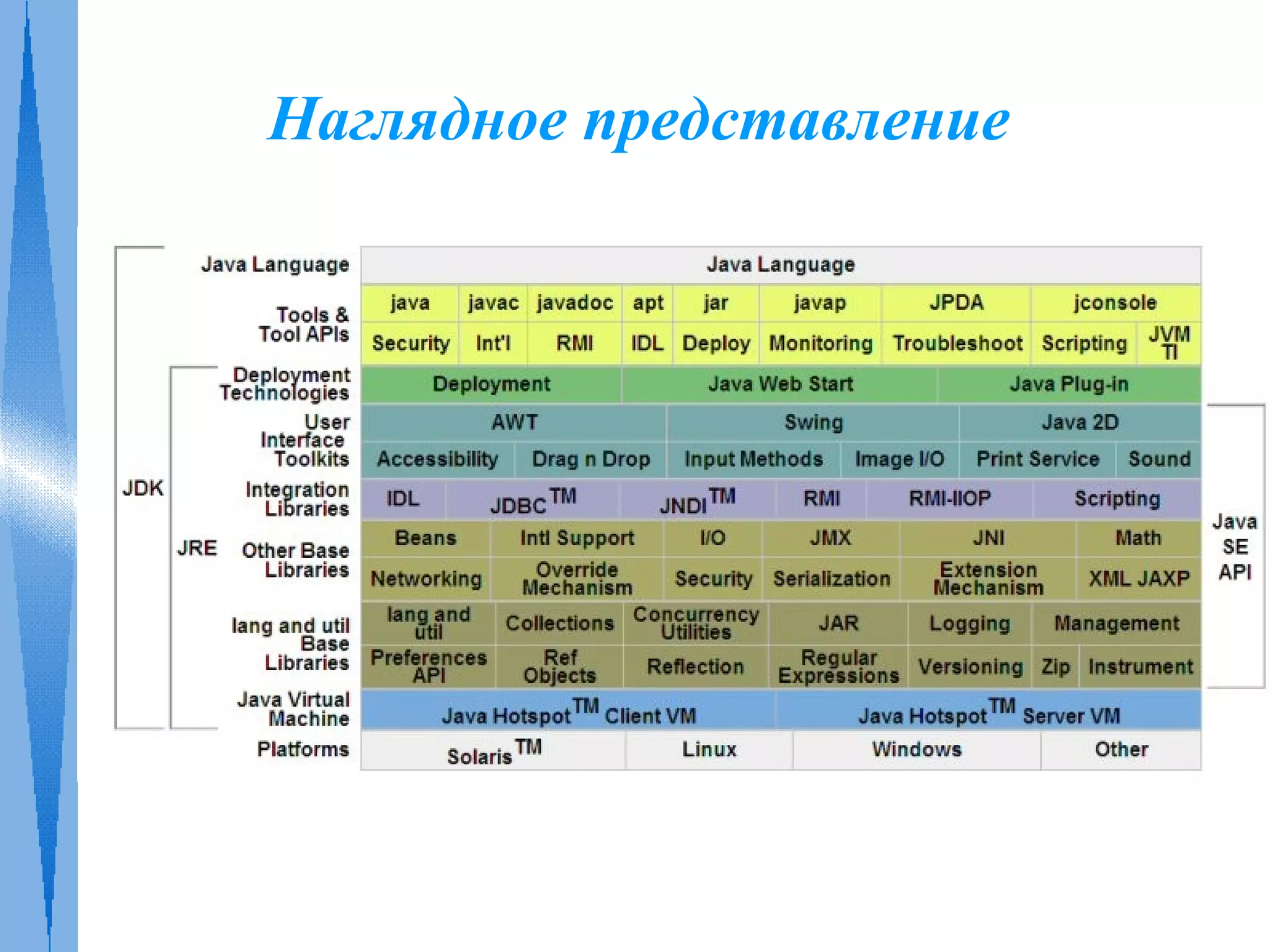 Платформы Java и .NET. Современные концепции ООП