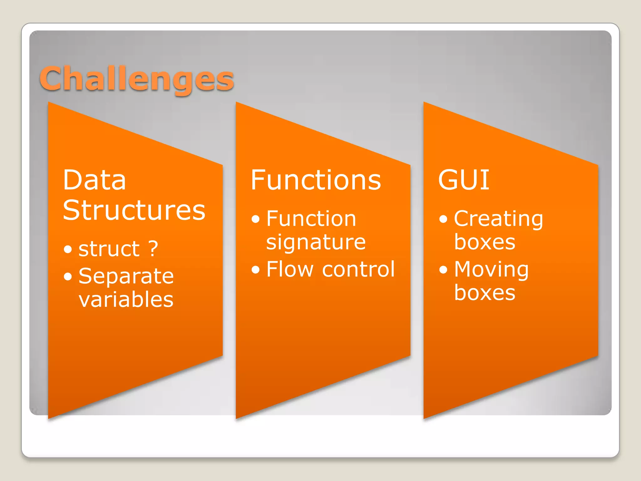 Challenges


 Data          Functions        GUI
 Structures    • Function       • Creating
 • struct ?      signature        boxes
 • Separate    • Flow control   • Moving
   variables                      boxes
 